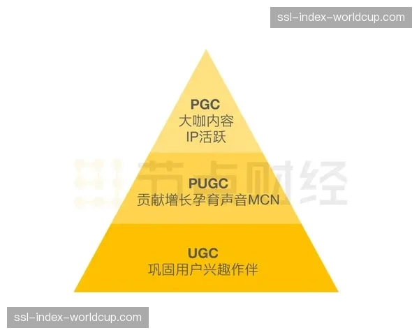 内容二次创作授权平台兴起 规范并激活UGC生态价值